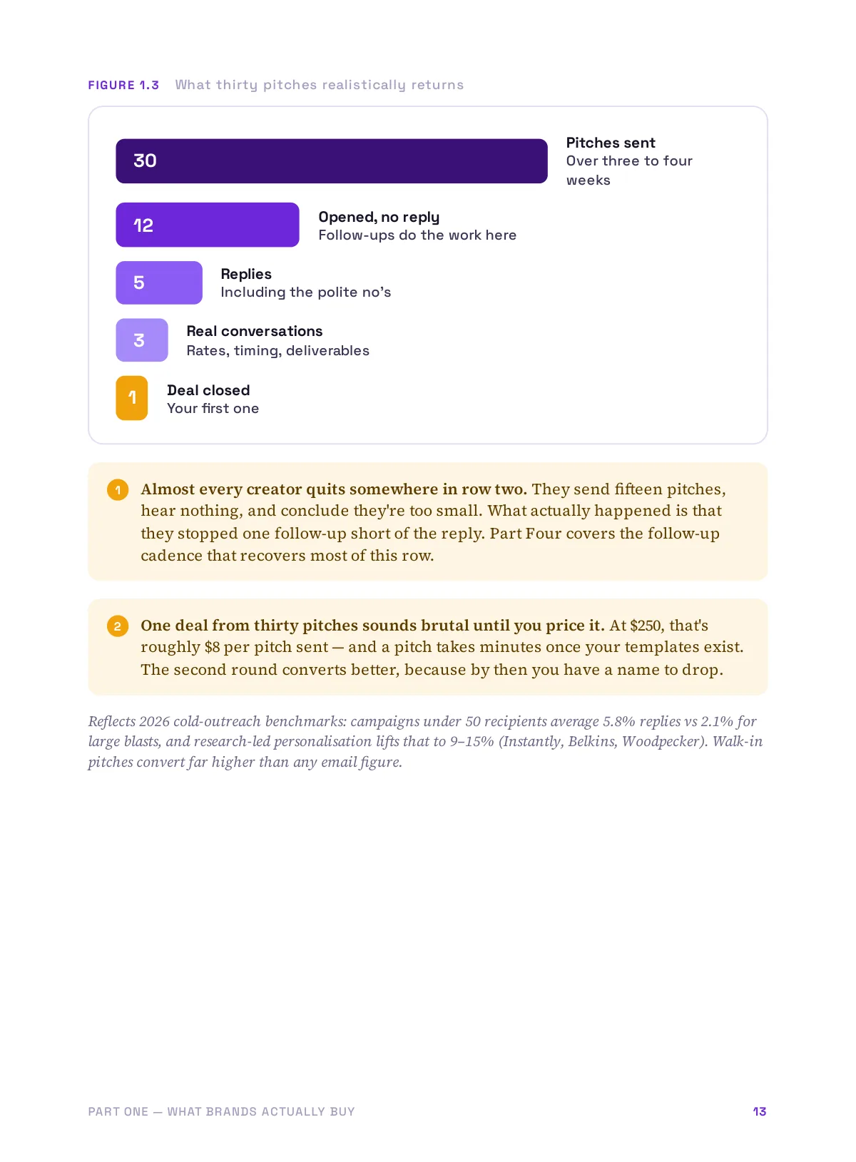 Land Your First Brand Deal, page 9 of 76
