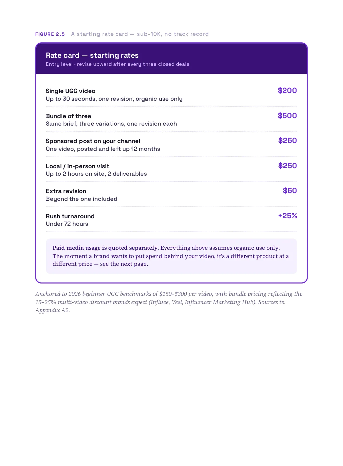 Land Your First Brand Deal, page 21 of 76