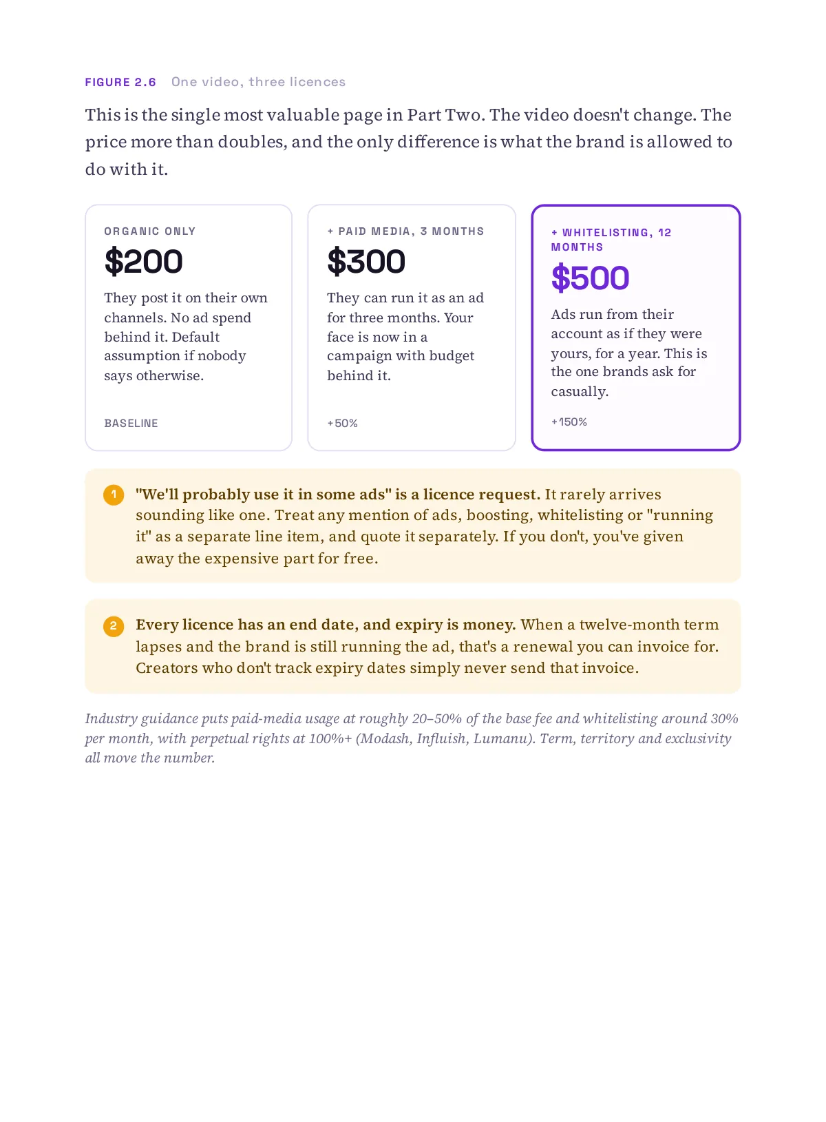 Land Your First Brand Deal, page 22 of 76