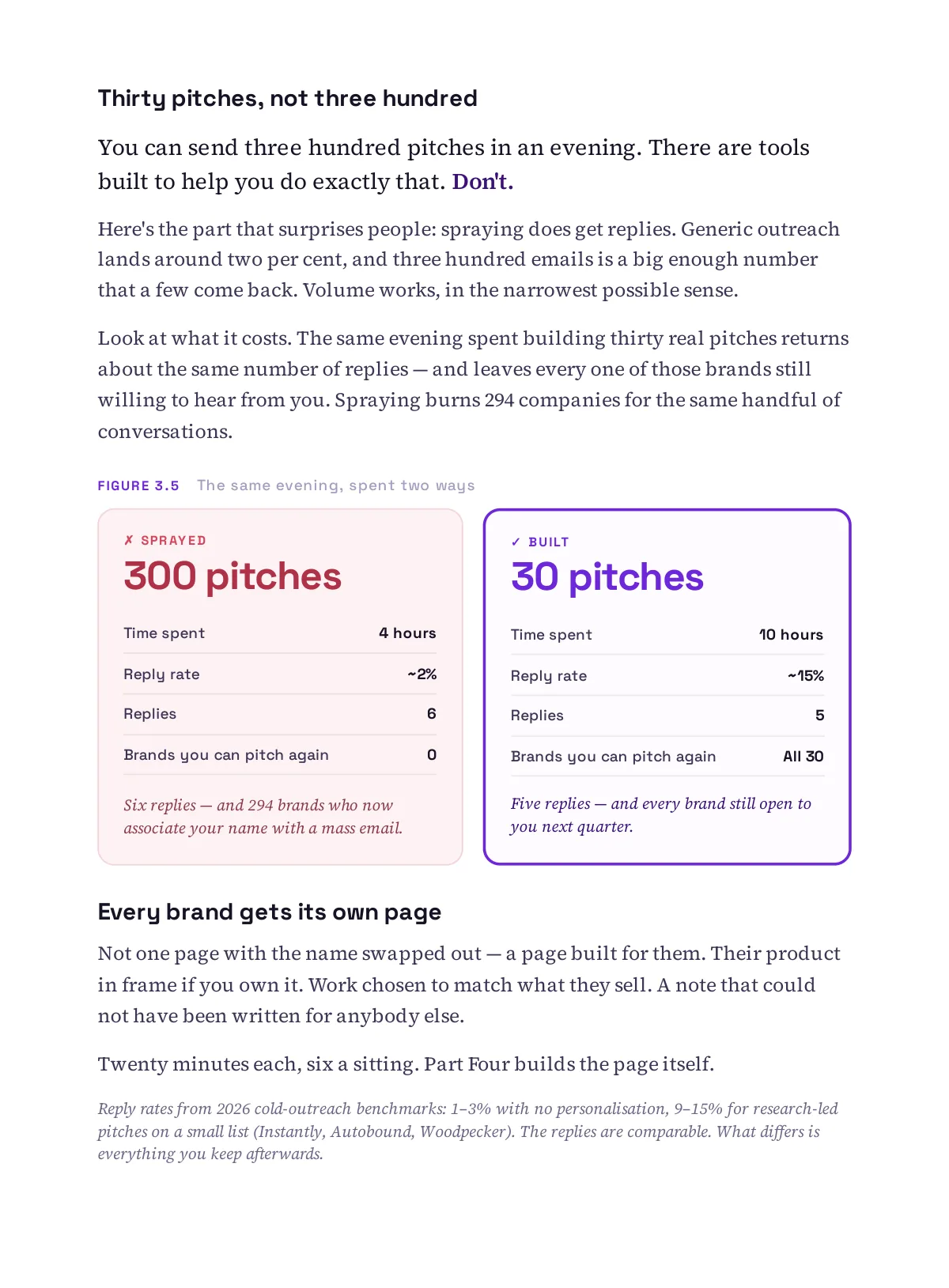 Land Your First Brand Deal, page 34 of 76