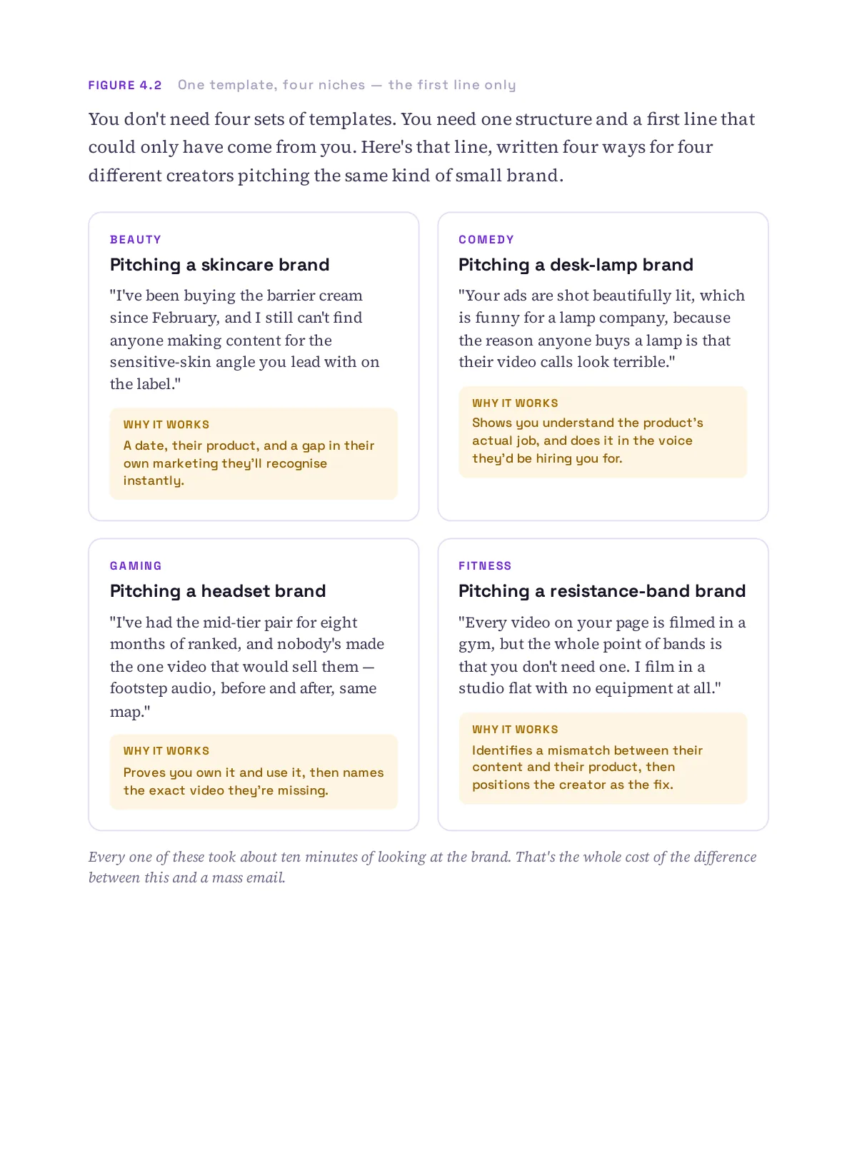 Land Your First Brand Deal, page 46 of 76