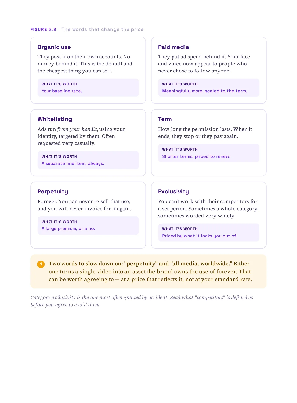 Land Your First Brand Deal, page 61 of 76